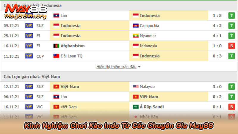 Tỷ lệ cược Indonesia tính như thế nào? Cách đặt cược kèo Indo 3 Kinh Nghiệm Chơi Kèo Indo Từ Các Chuyên Gia May88