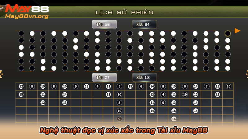 Nghệ thuật đọc vị xúc xắc trong Tài xỉu May88