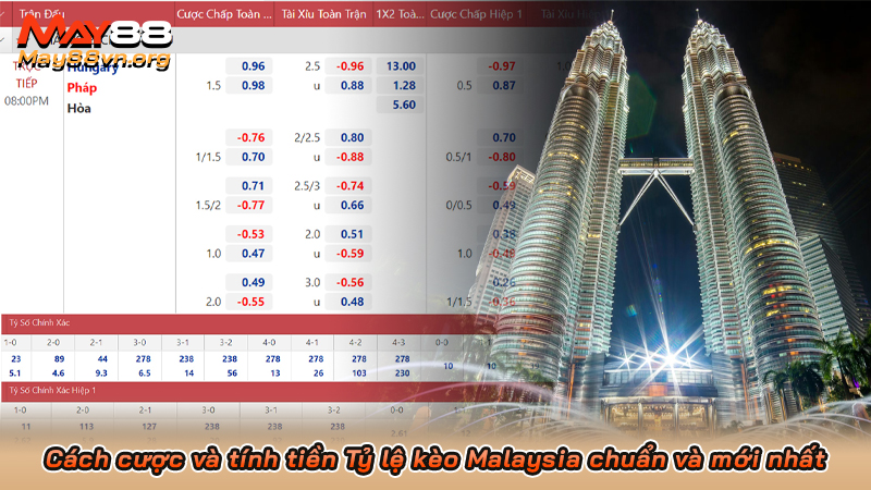 Cách cược và tính tiền Tỷ lệ kèo Malaysia chuẩn và mới nhất